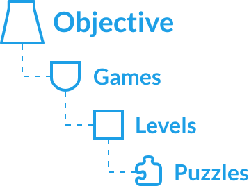 anatomy-of-objective-stmath