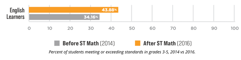 EL-graph