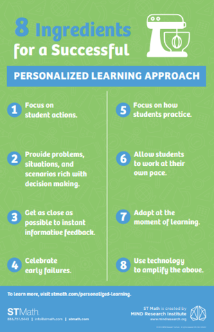 Personalized Learning Misconceptions Poster