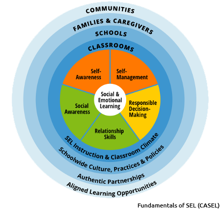 CASEL SEL Framework