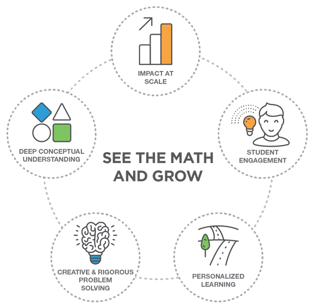 st-math-see-the-math-and-grow-circle.png
