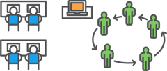 Graphic representation of whole class and student rotation implementation for curricula enhancement for ST Math Middle School Math Games